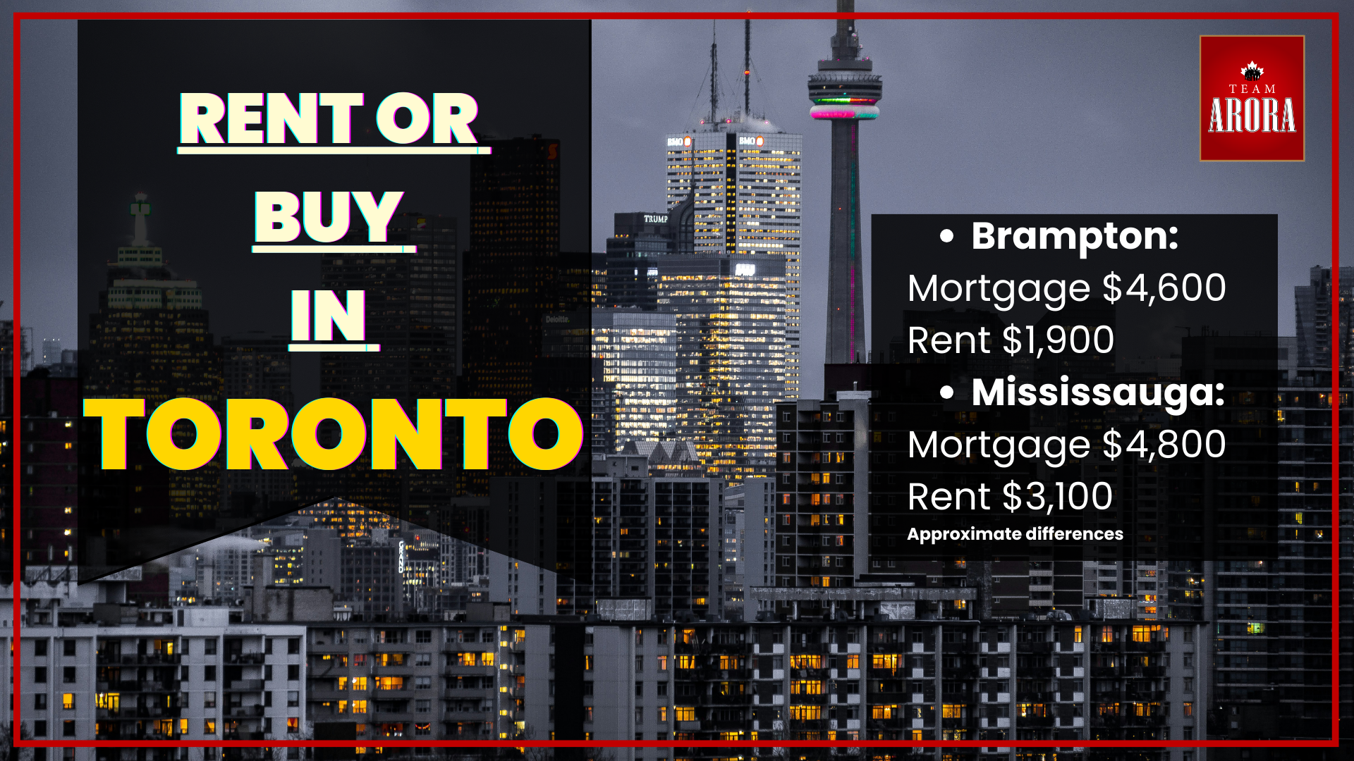 Rent or Buy in Toronto: Which is More Affordable?