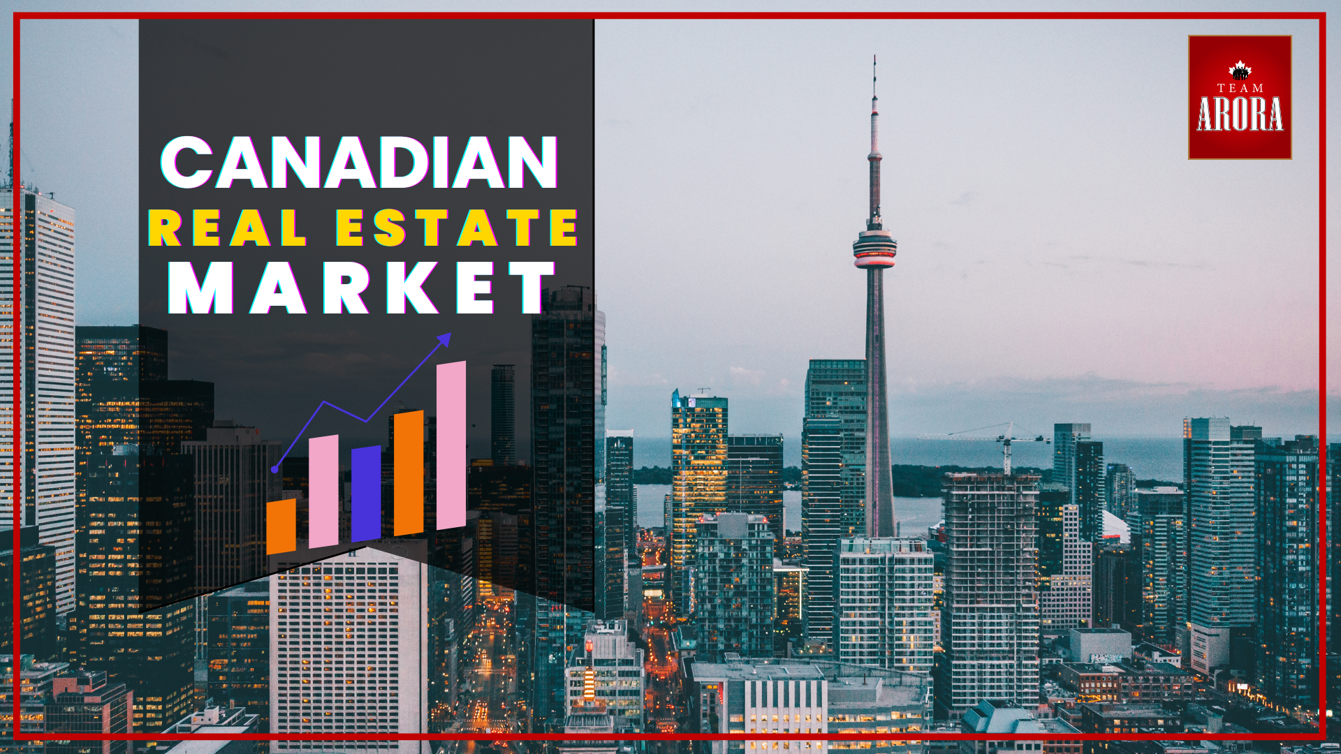 Canadian Real Estate Market